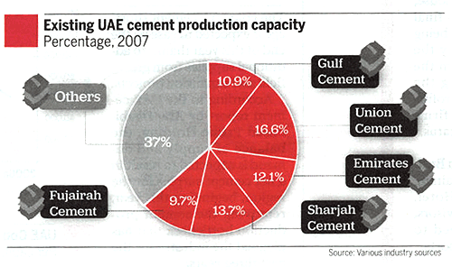 Cement shortage set to ease