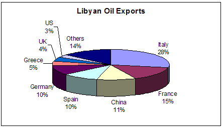 Zawya Libya